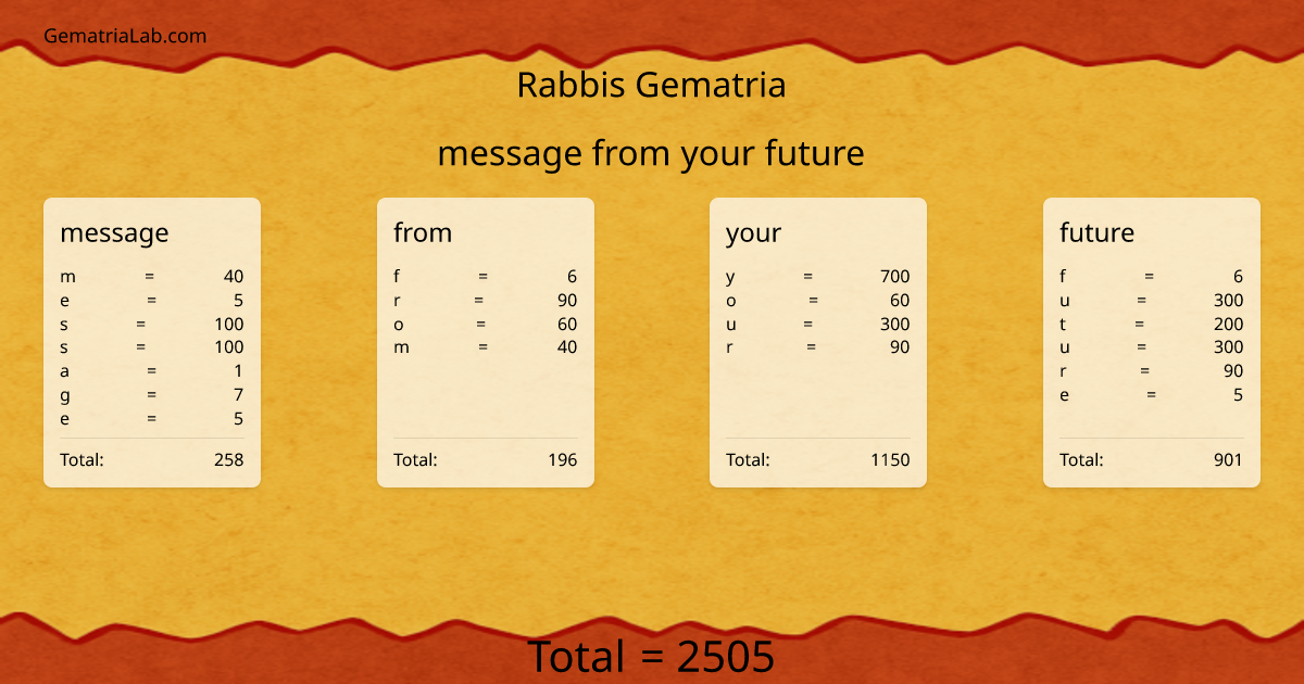 message from your future in rabbis Gematria